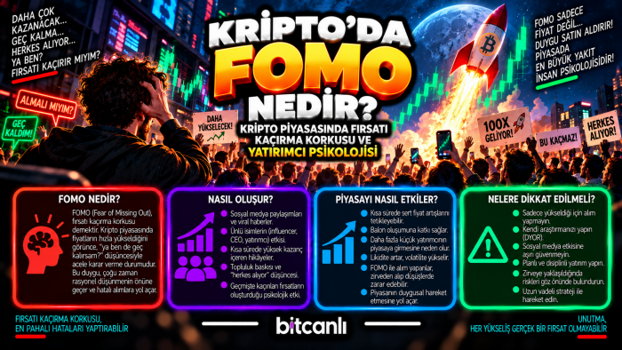 FOMO Nedir? Kripto Piyasasında Fırsatı Kaçırma Korkusu ve Yatırımcı Psikolojisi